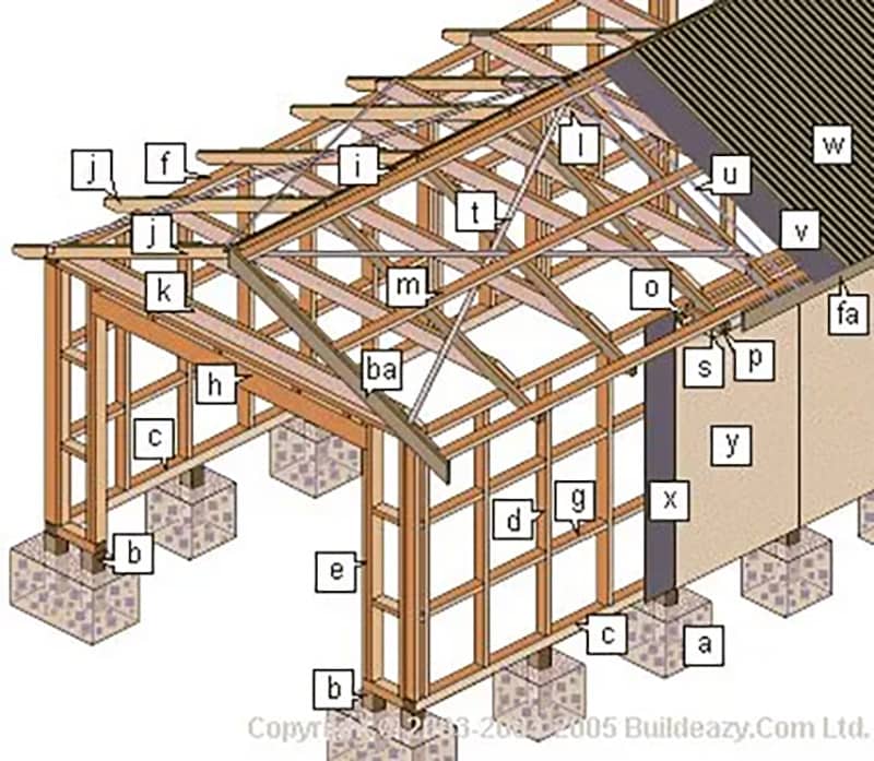 diy shell only single garage