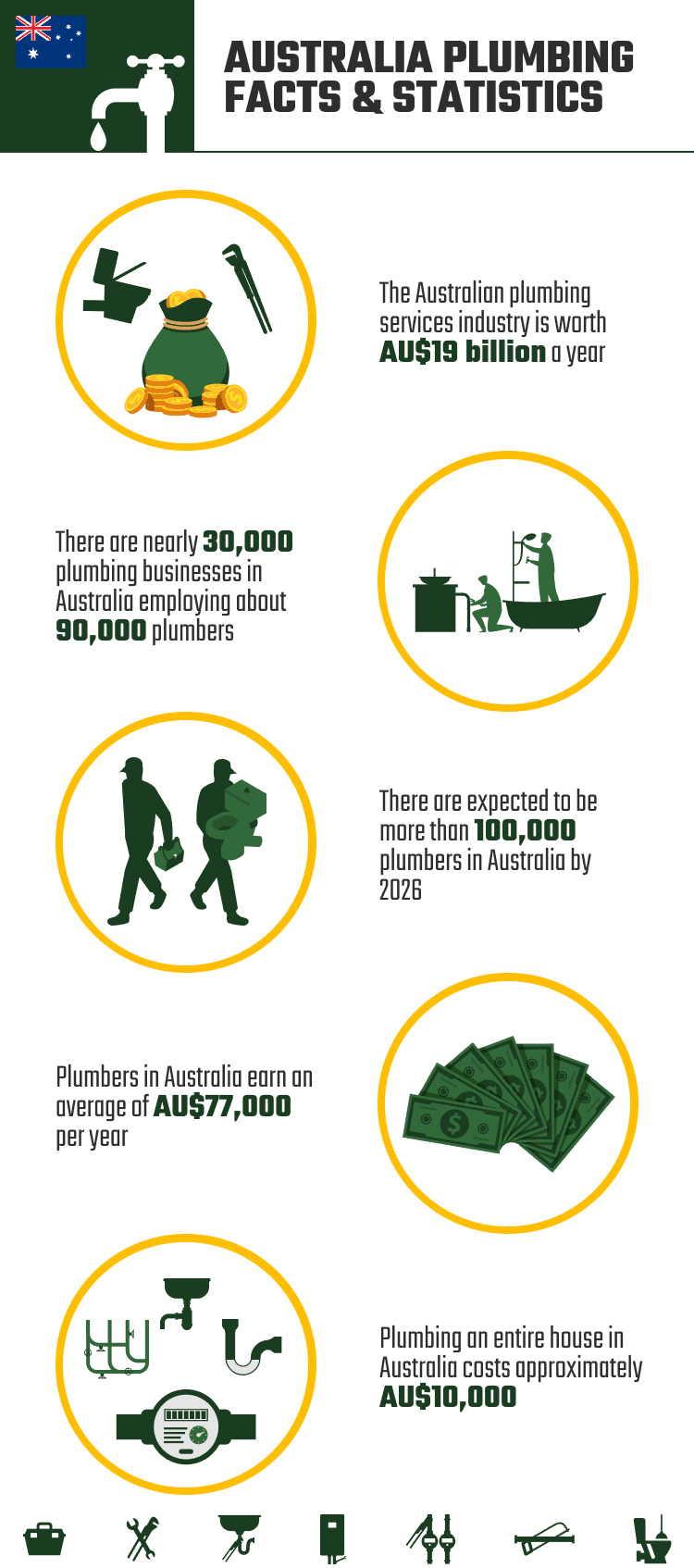 AUSTRALIA_PLUMBING_FACTS_&_STATISTICS