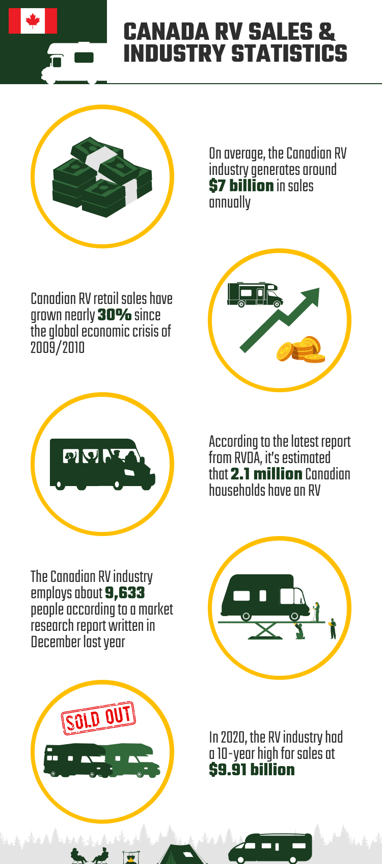 CANADA_RV_SALES_&_INDUSTRY_STATISTICS