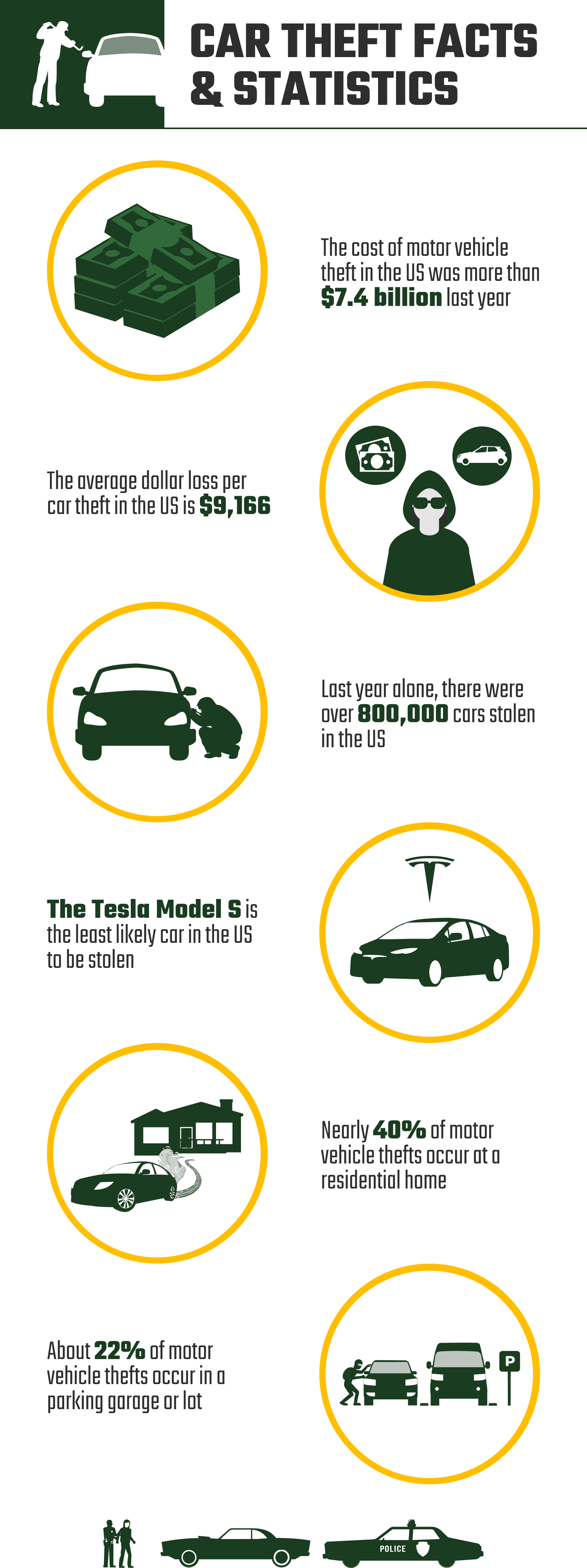 CAR_THEFT_FACTS_&_STATISTICS