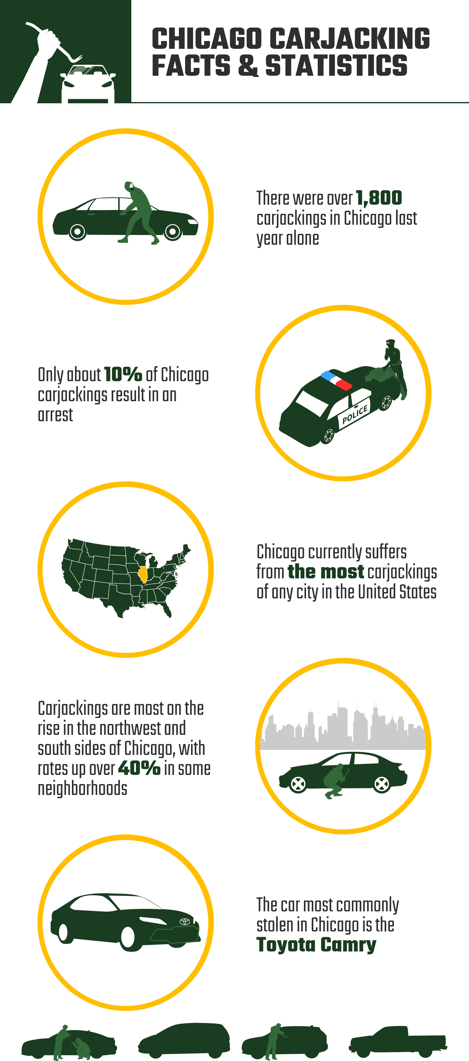 CHICAGO_CARJACKING_FACTS_&_STATISTICS