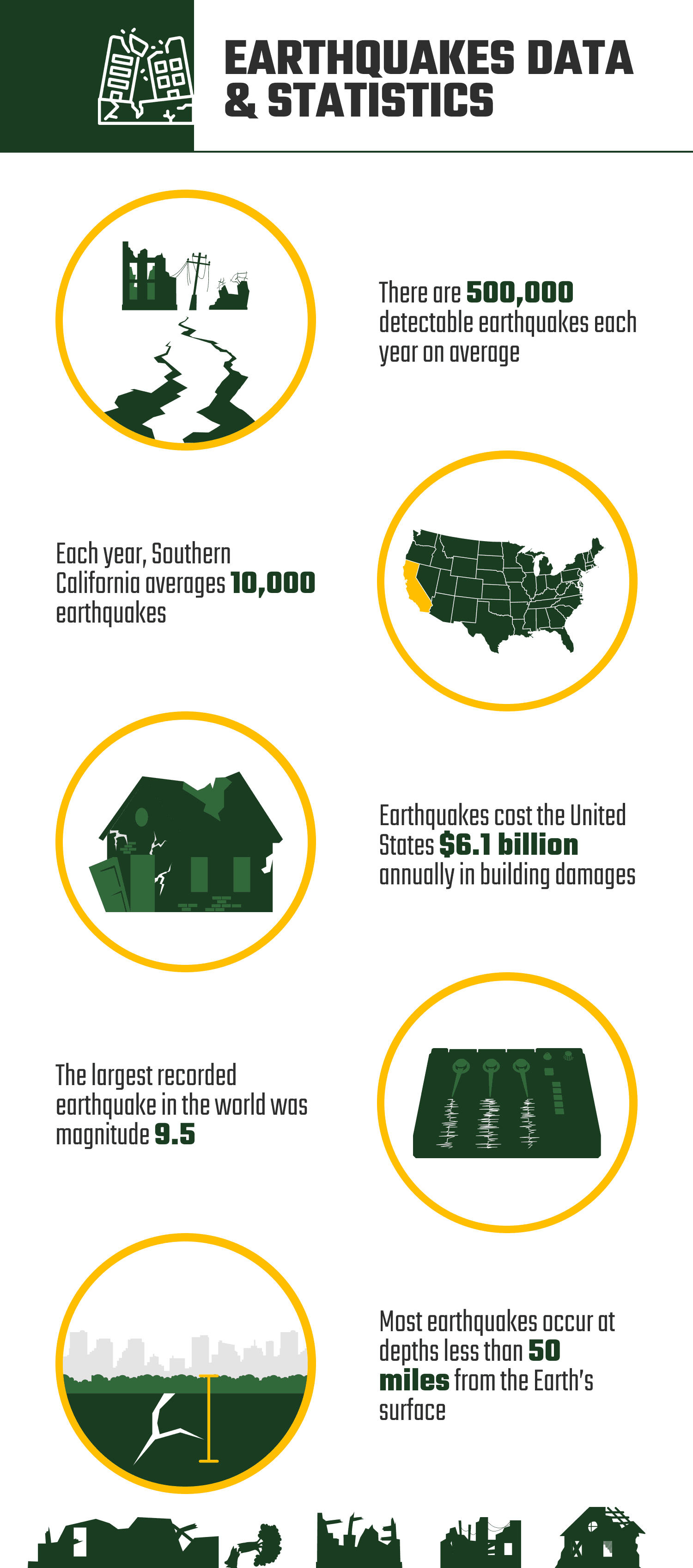 EARTHQUAKES_DATA_&_STATISTICS