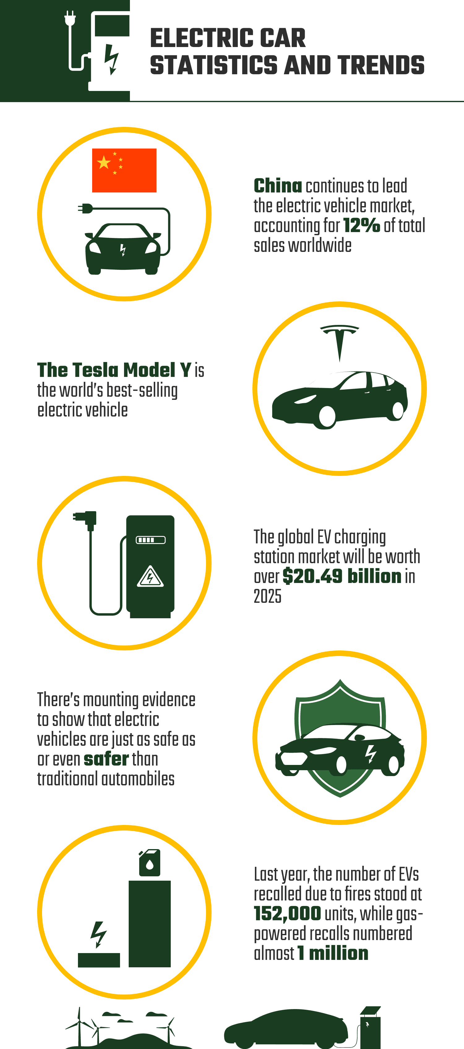 ELECTRIC_CAR_STATISTICS_AND_TRENDS