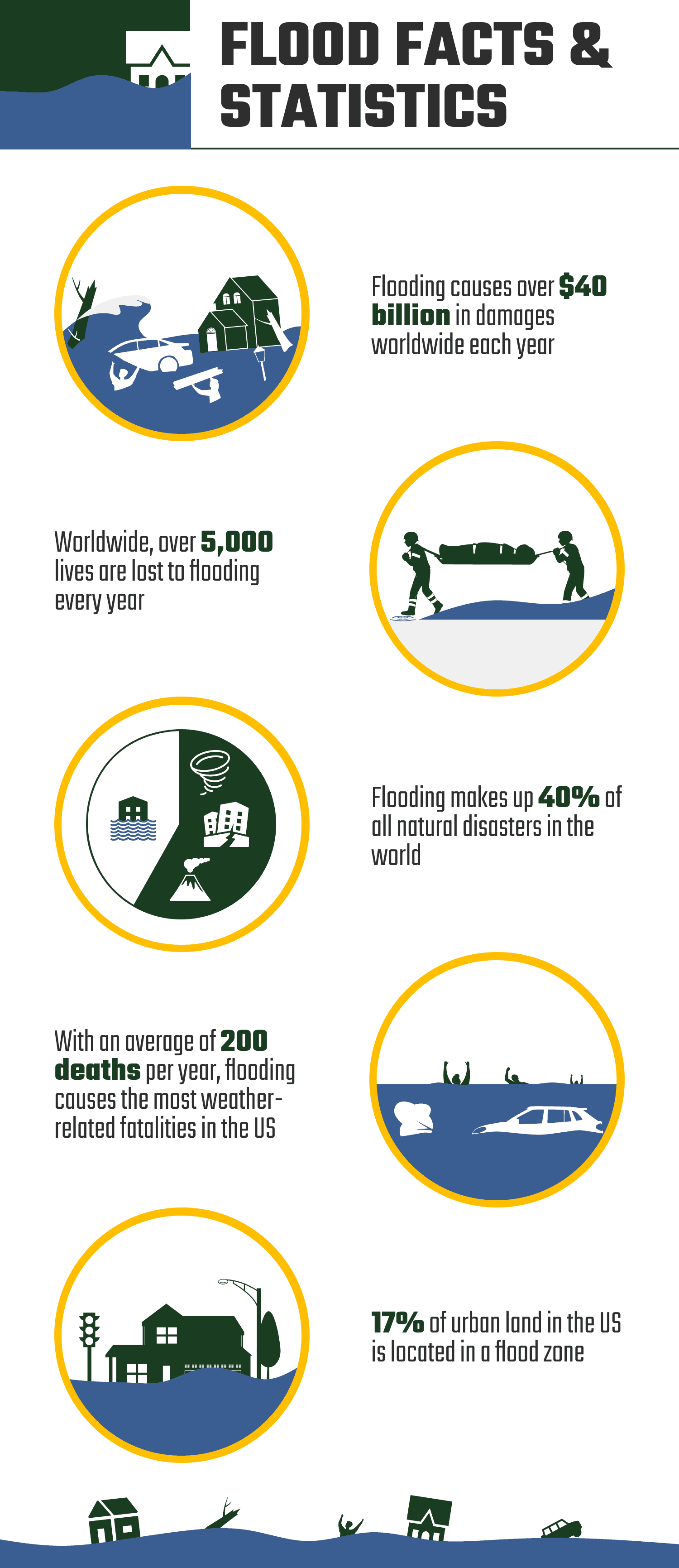 FLOOD_FACTS_&_STATISTICS