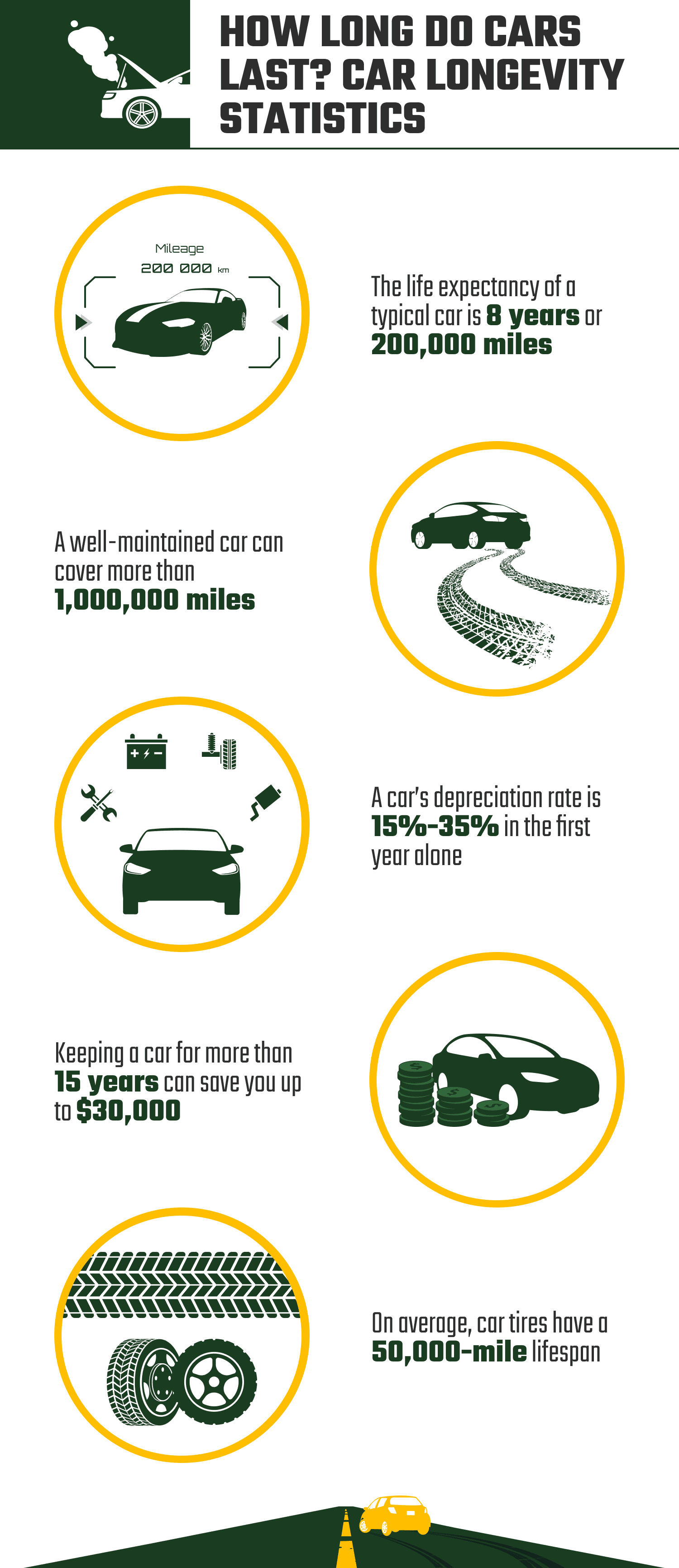 HOW_LONG_DO_CARS_LAST__CAR_LONGEVITY_STATISTICS