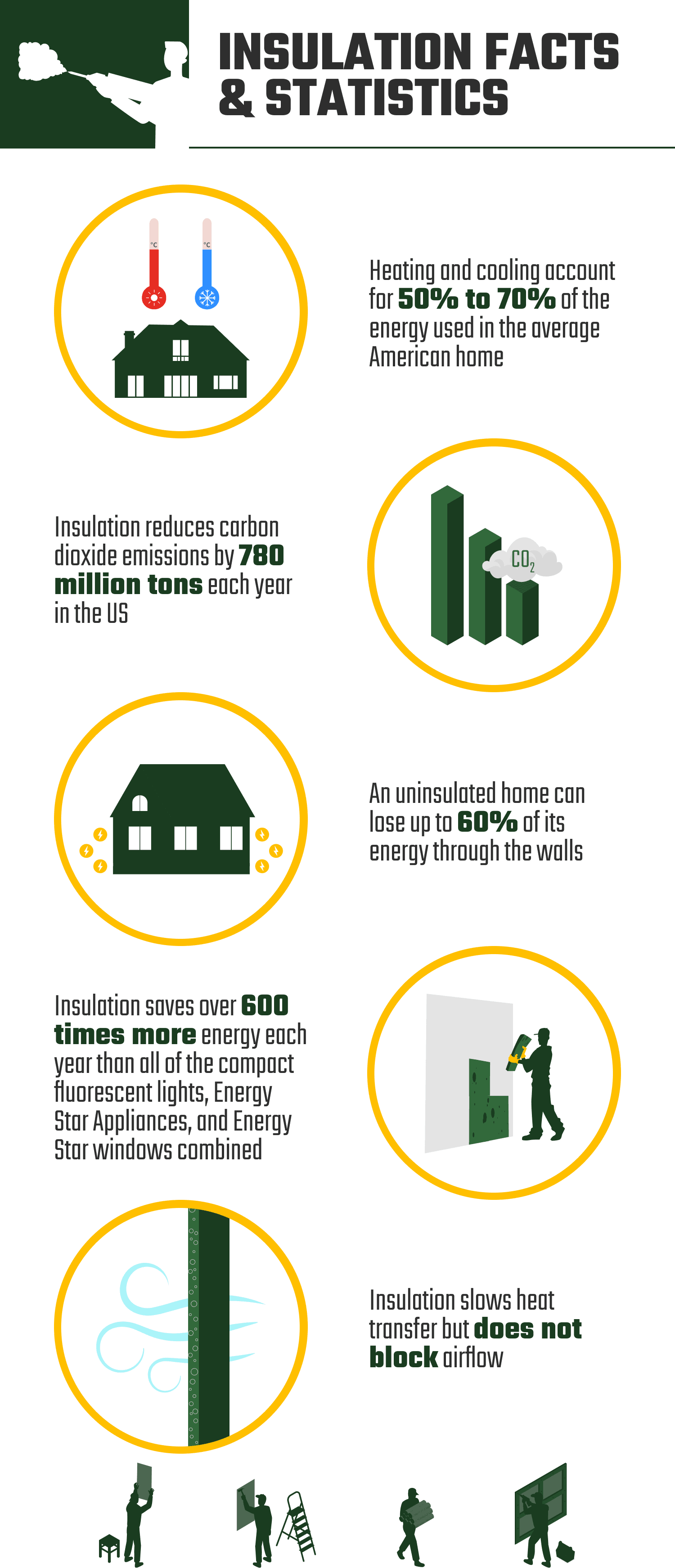 INSULATION_FACTS_&_STATISTICS