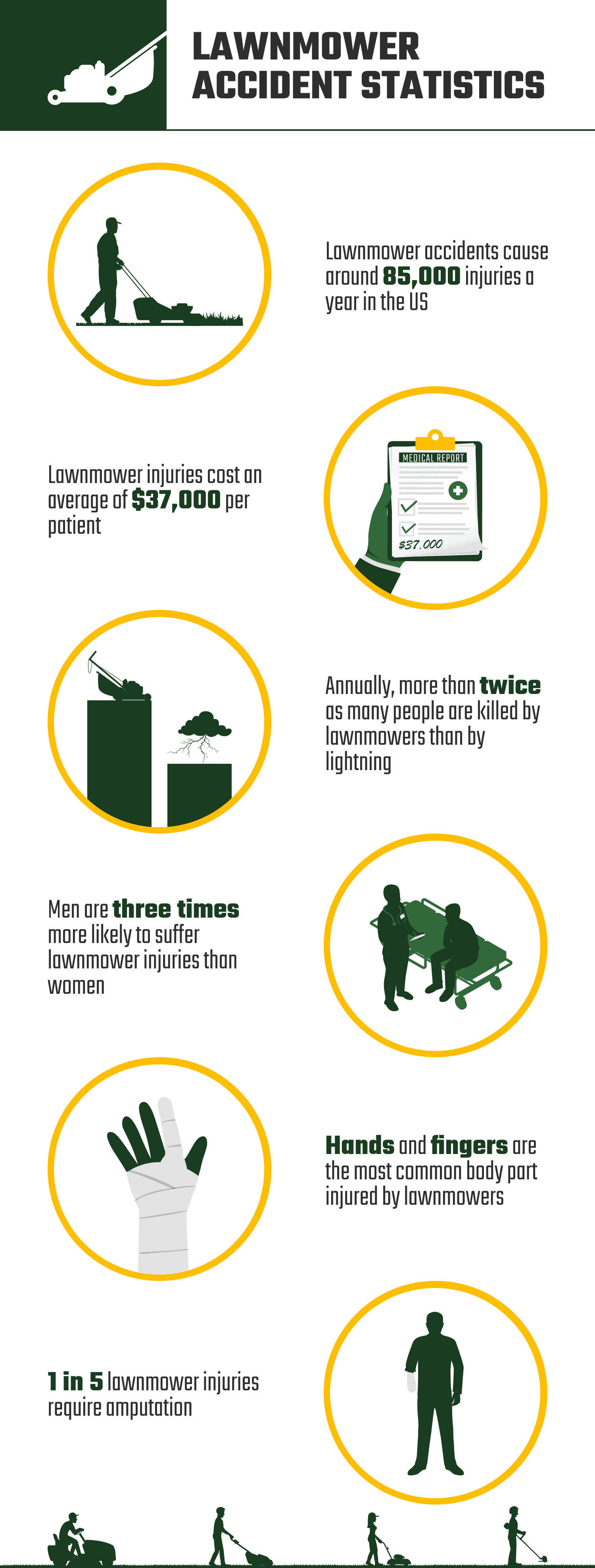 LAWNMOWER_ACCIDENT_STATISTICS