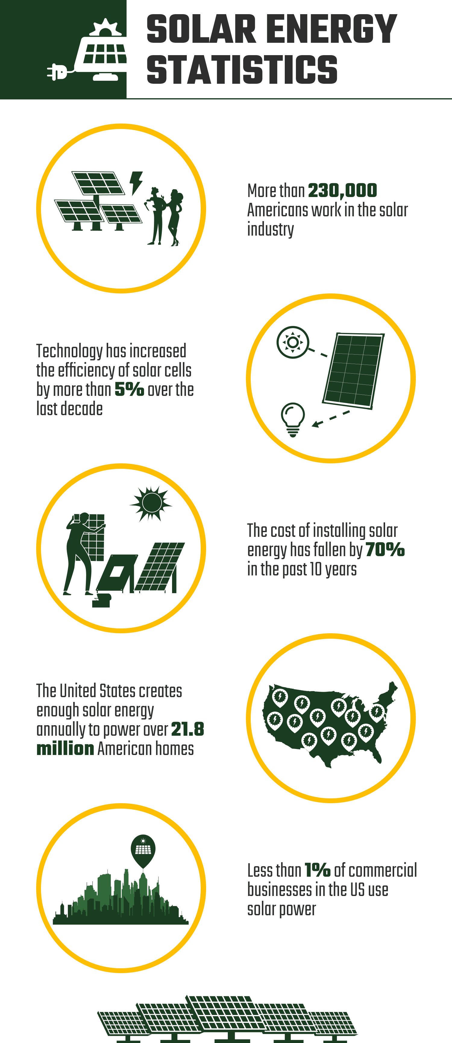 SOLAR_ENERGY_STATISTICS